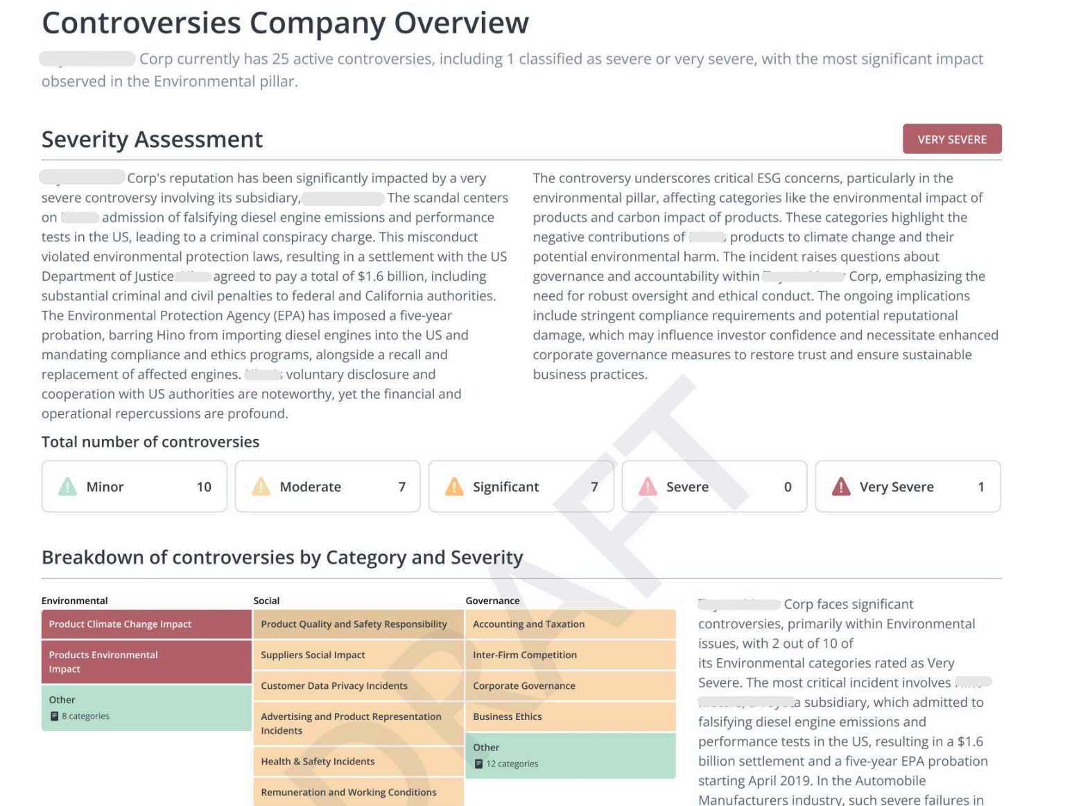 Controversies Company Overview